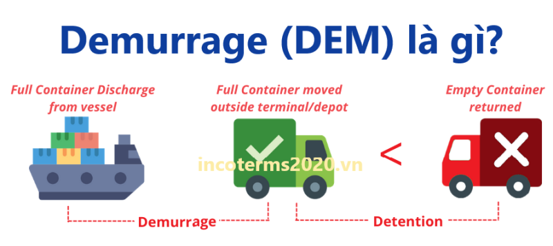 Demurrage (DEM) là gì?