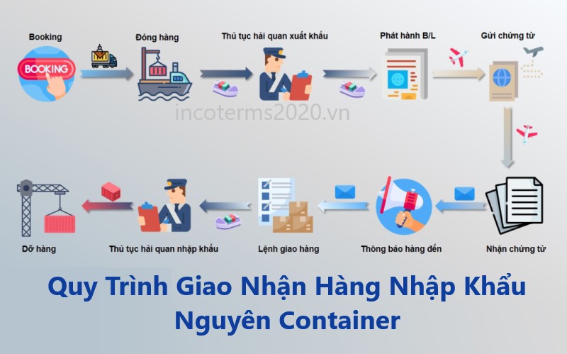 Quy Trình Giao Nhận Hàng Nhập Khẩu Nguyên Container